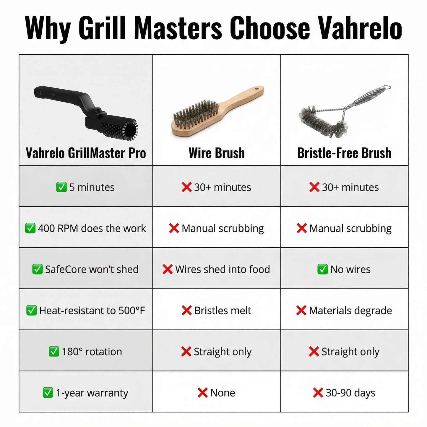 Docas™ GrillMaster Pro