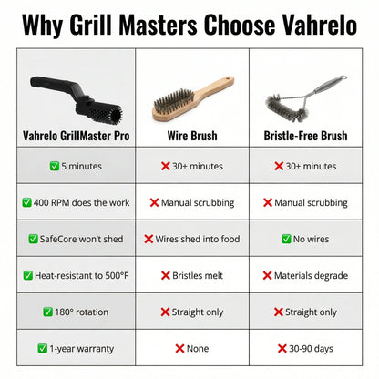 Docas™ GrillMaster Pro